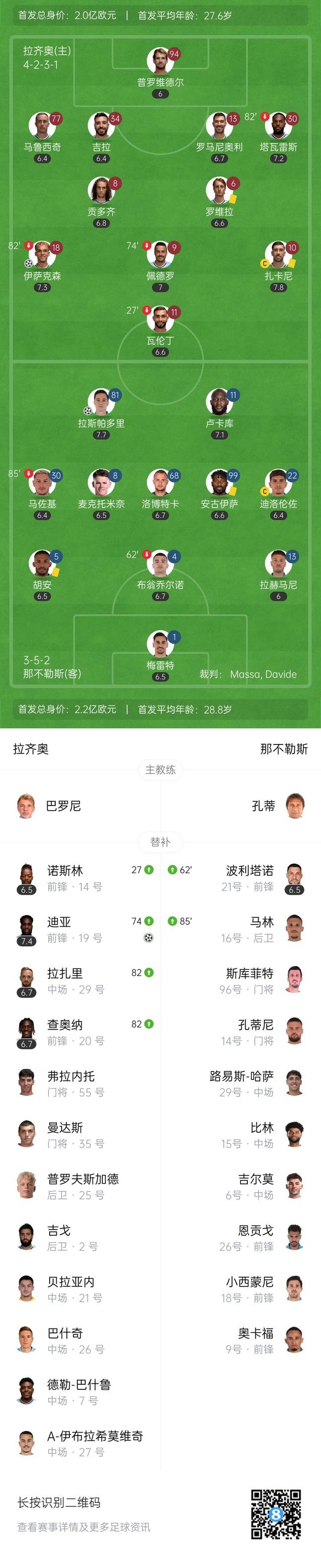 包含罗马战平那不勒斯，保持意甲不败纪录的词条
